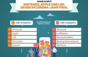 Faktenkontor: Nintendo, Apple und Lidl gehen im Corona-Jahr viral