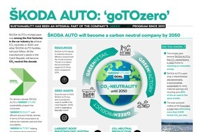Skoda Auto Deutschland GmbH: Earth Day 2021: ŠKODA AUTO beteiligt sich an #Project1Hour