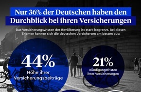 Clark Germany GmbH: Studie zeigt: Deutsche kennen Corona-Regeln besser als ihre Versicherungen