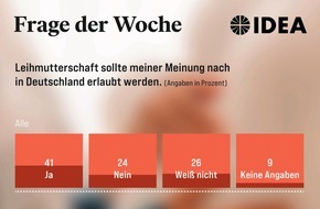 Evangelische Nachrichtenagentur IDEA: Umfrage: Über 40 Prozent der Deutschen würden Leihmutterschaft erlauben