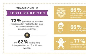 Rotkäppchen-Mumm: Rotkäppchen-Mumm Trendmonitor: So genießen wir zum Jahresende / Freiheit und Individualität prägen unseren Genuss zu Weihnachten und Silvester