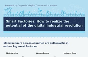 Capgemini: Zuwachs der Weltwirtschaft um 500 Milliarden US-Dollar durch intelligente Fabriken in den nächsten fünf Jahren prognostiziert (FOTO)