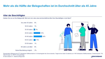 55 % der Volks- und Raiffeisenbanken bis 2030 mit altersbedingt ausscheidenden Vorständen – jede Fünfte ohne Nachfolge