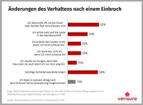 Pressemeldung: Studie zu Einbrüchen in Wohnhäuser: so gehen Einbrecher vor