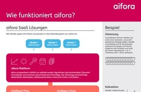 aifora GmbH: aifora: das KI-Datenökosystem für den Einzelhandel