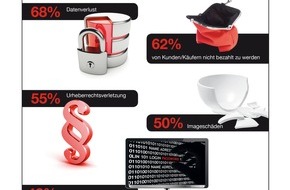 Hiscox: Kreativagenturen in der Risikofalle (FOTO)