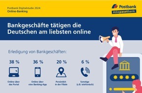 Postbank: Studie: Nur noch ein Fünftel ihrer Bankgeschäfte erledigen die Deutschen in der Filiale - persönliche Beratung bleibt ihnen aber wichtig