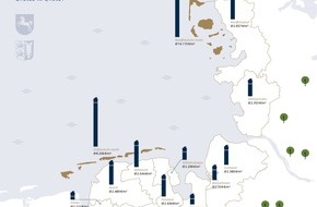 von Poll Immobilien GmbH: Küstenreport Nordsee: Hohe Nachfrage der Immobilienkäufer in allen Preissegmenten