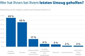 CHECK24 GmbH: Darf ich trotz Corona umziehen?