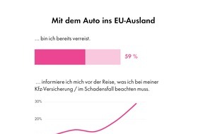 InShared: Riskante Fahrt ins Blaue? Großteil der Deutschen reist uninformiert mit dem Auto ins EU-Ausland