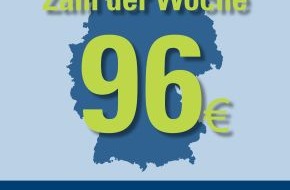 CosmosDirekt: Zahl der Woche: 96 Euro investieren deutsche Eltern monatlich in Schule und sonstige Bildungsangebote ihrer minderjährigen Kinder (BILD)