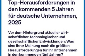 Hays AG: Hays Report - Deutschlands Wirtschaft im Stresstest: Gefordert zwischen Fachkräftemangel, Energiekosten und KI