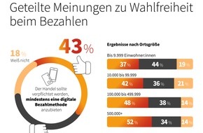 Initiative Deutsche Zahlungssysteme e.V.: Bundesweit geteiltes Echo auf Berliner Initiative: Uneinigkeit &uuml;ber verpflichtende digitale Bezahloption