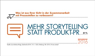 Recherche 2016: So arbeiten Journalisten heute