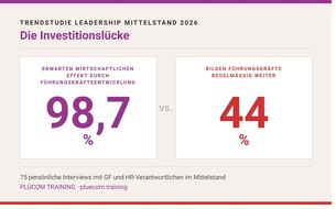PL&Uuml;COM TRAINING: F&uuml;hrung im Mittelstand: Kluft zwischen Anspruch und Wirklichkeit