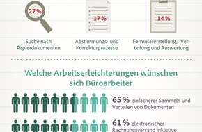 Adobe Systems GmbH: Studie zum Tag der Arbeit: Die größten Zeitverschwender im Büro (FOTO)