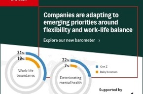 The Economist: Wie die Pandemie die Work-Life-Balance beeinflusst: Work-Life-Balance-Barometer von Economist Impact