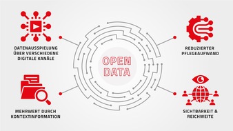 Hannover Marketing und Tourismus GmbH (HMTG): Internationalisierung durch Open Data-Kooperation: Hannover Kongress- und Veranstaltungsbüro wird Partner des Open Data MICE Projekts