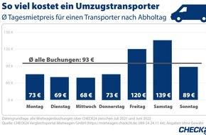 CHECK24 GmbH: Umzug: Leihtransporter samstags mehr als doppelt so teuer wie unter der Woche