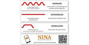 Feuerwehr Bremerhaven: FW Bremerhaven: Sirenenfehlausl&ouml;sung im Stadtgebiet Bremerhaven am 19.01.2026