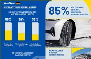 Goodyear Germany GmbH: Neue Goodyear-Umfrage bestätigt Wichtigkeit passender Reifen bei Kälte / Experten-Tipps für mehr Fahrsicherheit im Winter