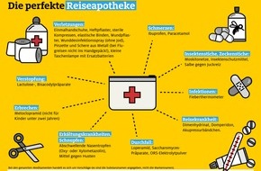 ADAC SE: ADAC Ambulanz-Service: Tipps zur perfekten Reise-Apotheke für den Urlaub in Deutschland / Neu dabei: Alltagsmasken, Seife und Handdesinfektionsmittel