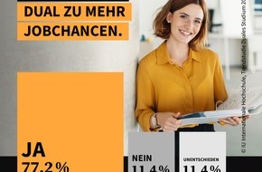 IU Internationale Hochschule: Studie: Dual Studierende sehen sich auf dem Arbeitsmarkt im Vorteil