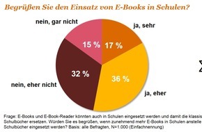 PricewaterhouseCoopers GmbH Wirtschaftsprüfungsgesellschaft: Digitale Bildung: E-Books an Schulen vor dem Durchbruch (FOTO)