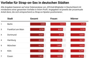 JOYclub: Datenanalyse zu Strap-on-Sex: Berlin liebt's, Essen lehnt's ab