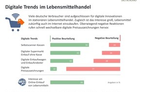 Nordlight Research GmbH: Jeder zweite Verbraucher am Kauf von Lebensmitteln im Internet interessiert