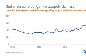 Indeed: Hebammenmangel: Arbeitsmarkt kommt in Bewegung