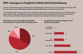 BearingPoint GmbH: Europ&auml;ischer Markt f&uuml;r GRC-L&ouml;sungen bleibt stark fragmentiert