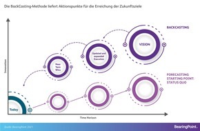 BearingPoint GmbH: Virtualisierung von Unternehmen: The Future is now
