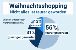 Idealo Internet GmbH: Weihnachtsshopping: Nicht alle Geschenke sind teurer geworden