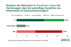 AOK NordWest: Umfrage in Westfalen-Lippe: Menschen sorgen sich wegen zunehmender Hitze / AOK startet zum Hitzeaktionstag Online-Informationen und medizinisches Hitzetelefon