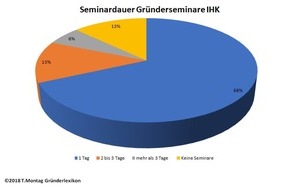 Offizielle News Aus Dingelstadt 2019 Presseportal