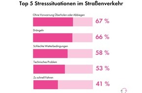 InShared: Der Blinker als Wundermittel gegen Stress und Unfälle