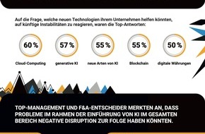 BlackLine Systems GmbH: Fast 30 Prozent der deutschen CFOs haben laut BlackLine-Umfrage kein volles Vertrauen in die Finanzdaten ihres Unternehmens (BILD)