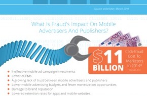 Smaato: Betrugserkennung in der mobilen Werbung: Smaato führt eine auf künstlicher Intelligenz und automatischem Lernen basierende Engine zum Schutz von Werbetreibenden und Publishern ein