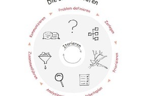 Wiley-VCH Verlag GmbH & Co. KGaA: So können die Wirtschafts-Herausforderungen nach Corona von Unternehmen gemeistert werden - Buchvorstellung /Verteiler zimpel