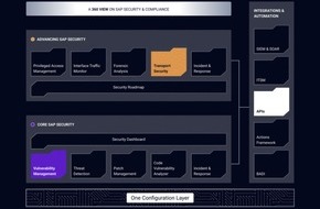 SecurityBridge: SecurityBridge: SIEM- und ITSM-Funktionen für noch tiefere Einblicke in SAP-Bedrohungen