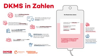 DKMS Donor Center gGmbH: DKMS zum Weltkrebstag: Kosmos Stammzellspende - kleine Zellen, große Hoffnung