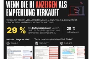 DataPulse GmbH: Knapp jede dritte Quelle hinter KI-Produktempfehlungen ist kommerziell gekennzeichnet, ohne dass Nutzer es erfahren