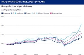 Hays AG: Hays Fachkräfte-Index Q4/2021 / Automobilbranche sucht mehr IT-Experten als Ingenieure