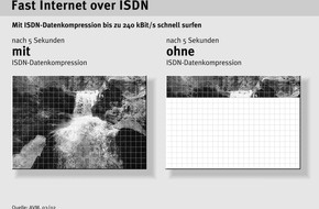 AVM GmbH: Mit dem ISDN-Datenturbo Gas geben beim Seitenaufbau