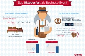 HRS - Hotel Reservation Service: Oktoberfest: Erfolgreich netzwerken bei Bier und Brezel