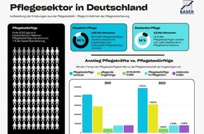 HelpPhone: Pflege braucht Pflege