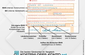 franke-media.net: SEPA-Umstellung? Kein Problem! / Mehr Sicherheit für Unternehmer (KMU), Vereine und Privatkunden mit dem kostenlosen SEPA-Check auf Kostenloses-konto.net - Achtung: SEPA-Phishing Mails im Netz (FOTO)