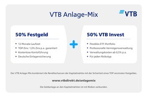 VTB Direktbank: VTB Anlage-Mix kombiniert Festgeld zu Spitzenzinssatz mit professionell verwaltetem ETF-Portfolio