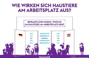 Monster Worldwide Deutschland GmbH: Arbeitnehmer-Meinung: Müssen Hunde draußen bleiben?